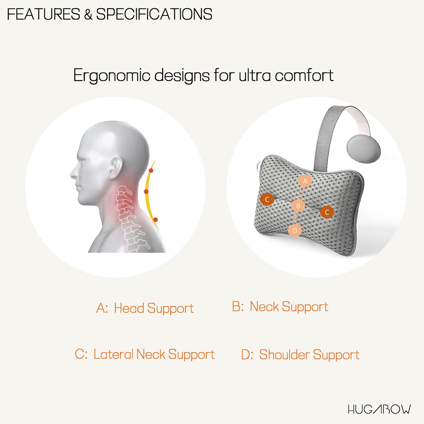 Ergonomic pillow with labeled support points on a white background, featuring the brand 'HUGAROW'.